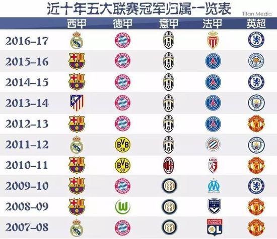 对比法国队
